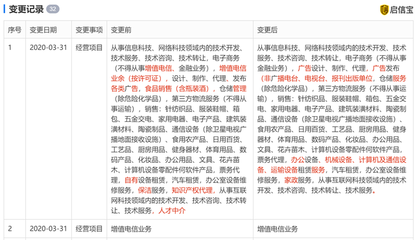 餓了么經(jīng)營(yíng)范圍變更 新增職業(yè)中介活動(dòng)、增值電信、倉(cāng)儲(chǔ)服務(wù)等業(yè)務(wù)
