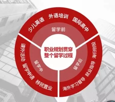 《2017中國出國留學發展趨勢報告》發布,大數據解析留學趨勢,華櫻新聞,留學新聞,移民新聞-華櫻推薦-成都留學中介-成都移民中介-華櫻出國