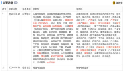 餓了么經(jīng)營范圍變更 新增職業(yè)中介活動、增值電信、倉儲服務等業(yè)務