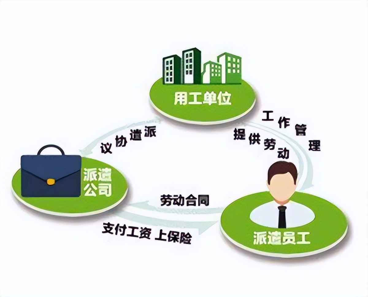 大良勞務公司 專業(yè)派遣與人事服務的橋頭堡